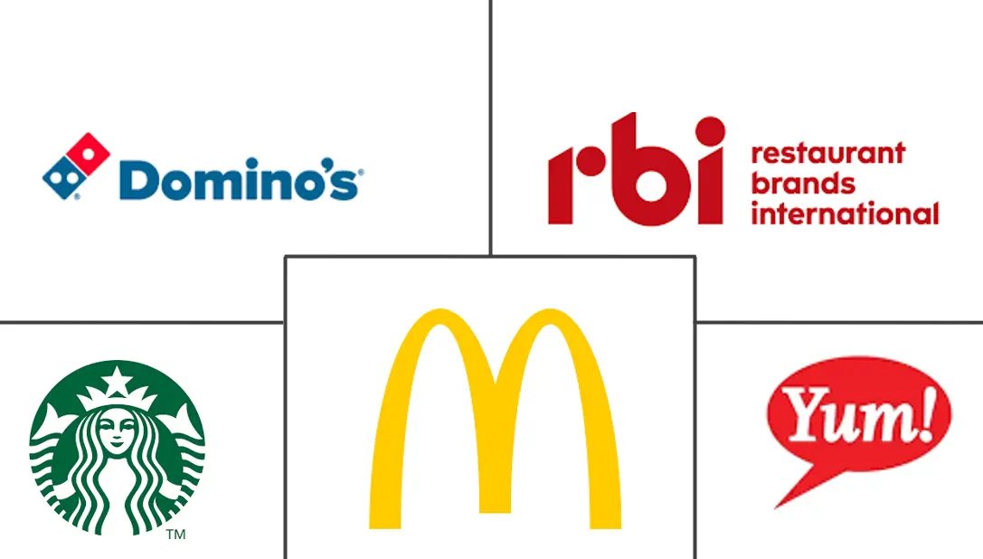 快餐市场规模和份额