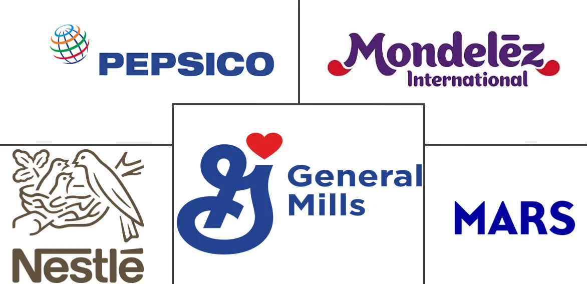 蛋白质零食市场规模和份额