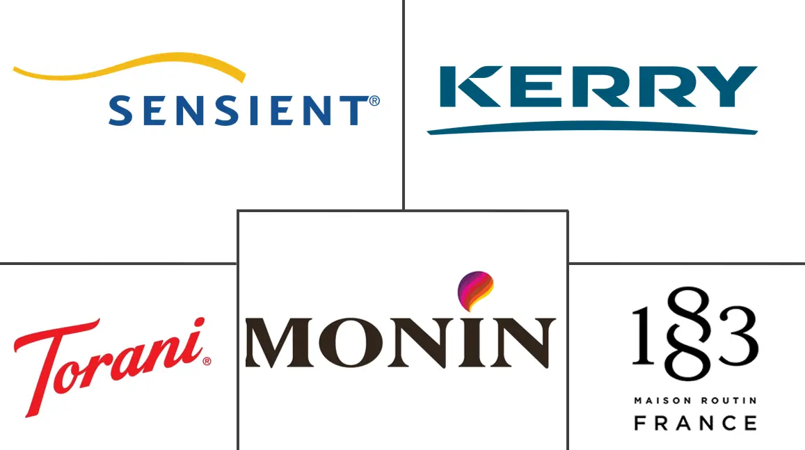 调味糖浆市场规模和份额