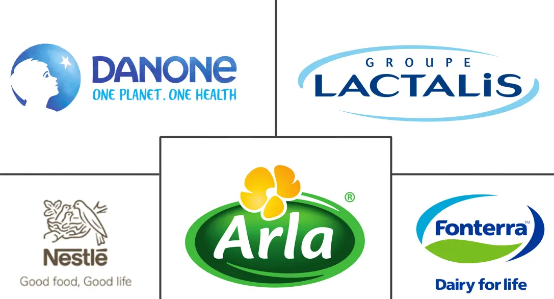 奶粉市场规模及份额