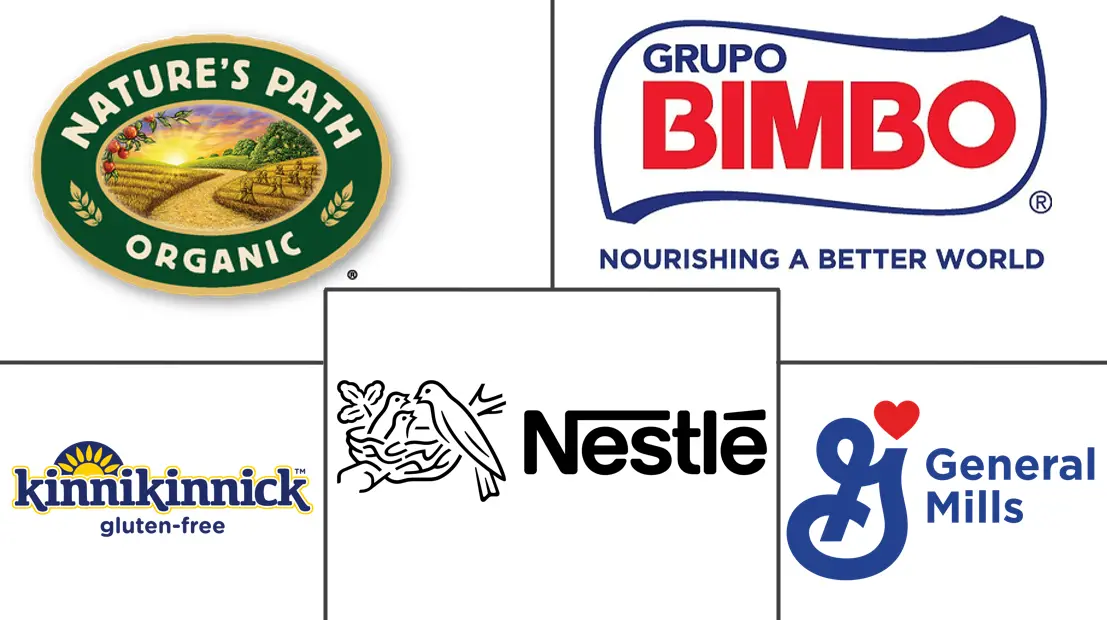 加拿大无麸质食品和饮料市场规模和份额