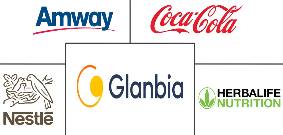 欧洲营养保健品市场规模和份额