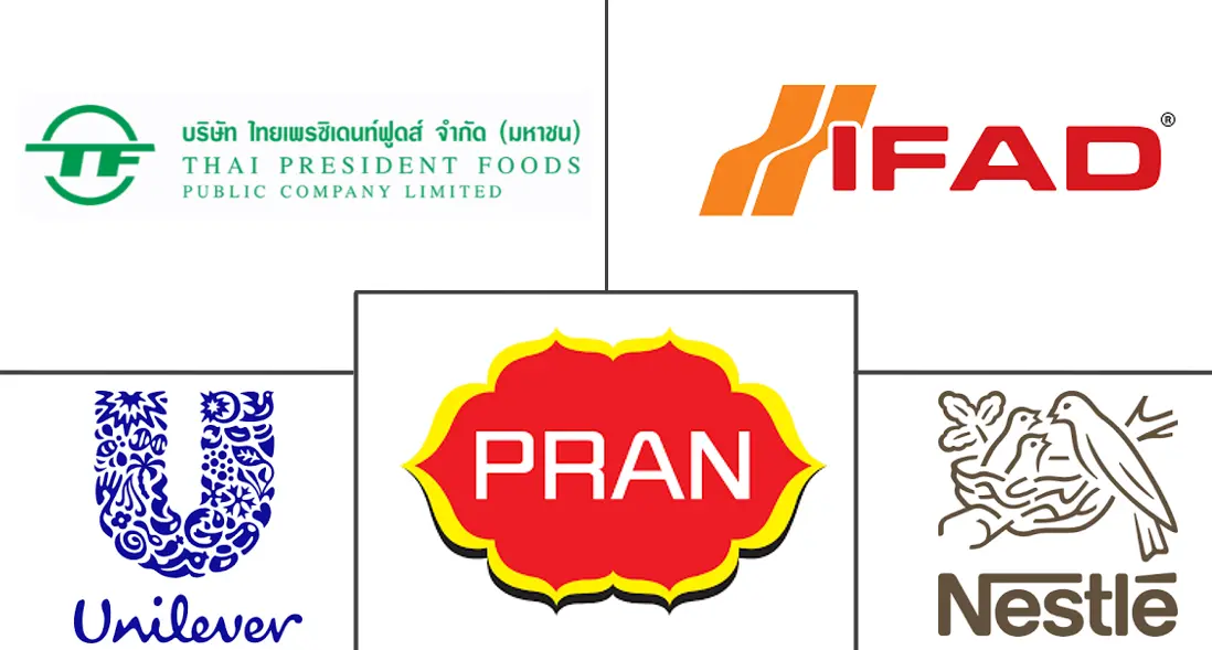 孟加拉国方便面市场规模及份额