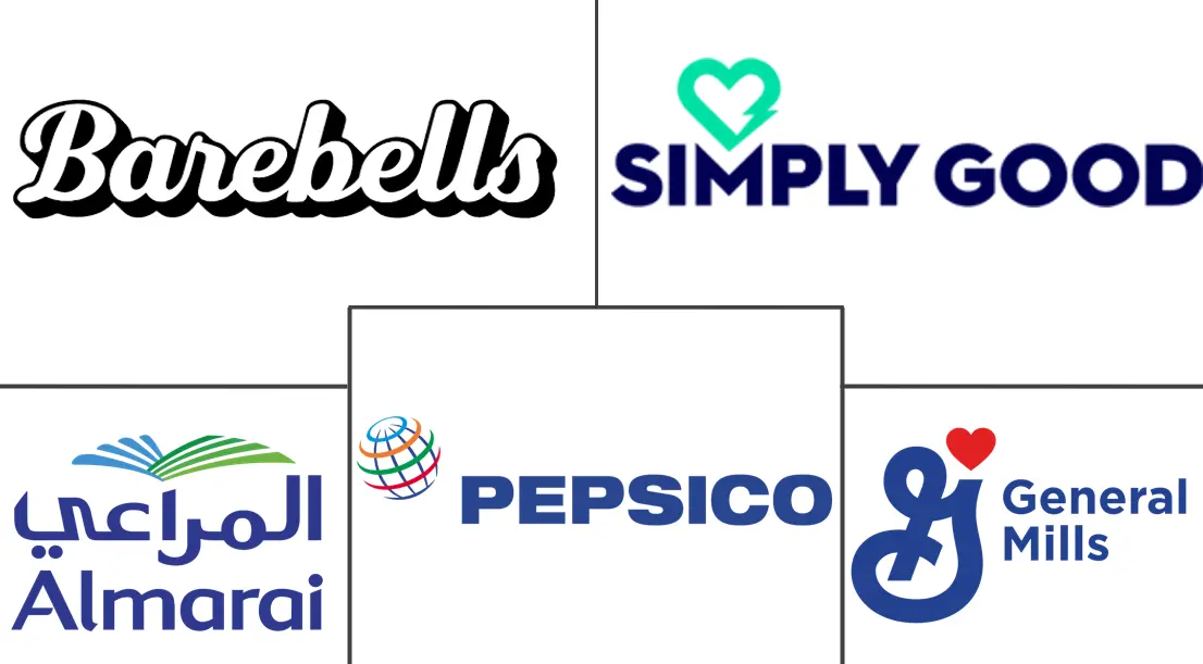 沙特阿拉伯蛋白棒市场规模和份额