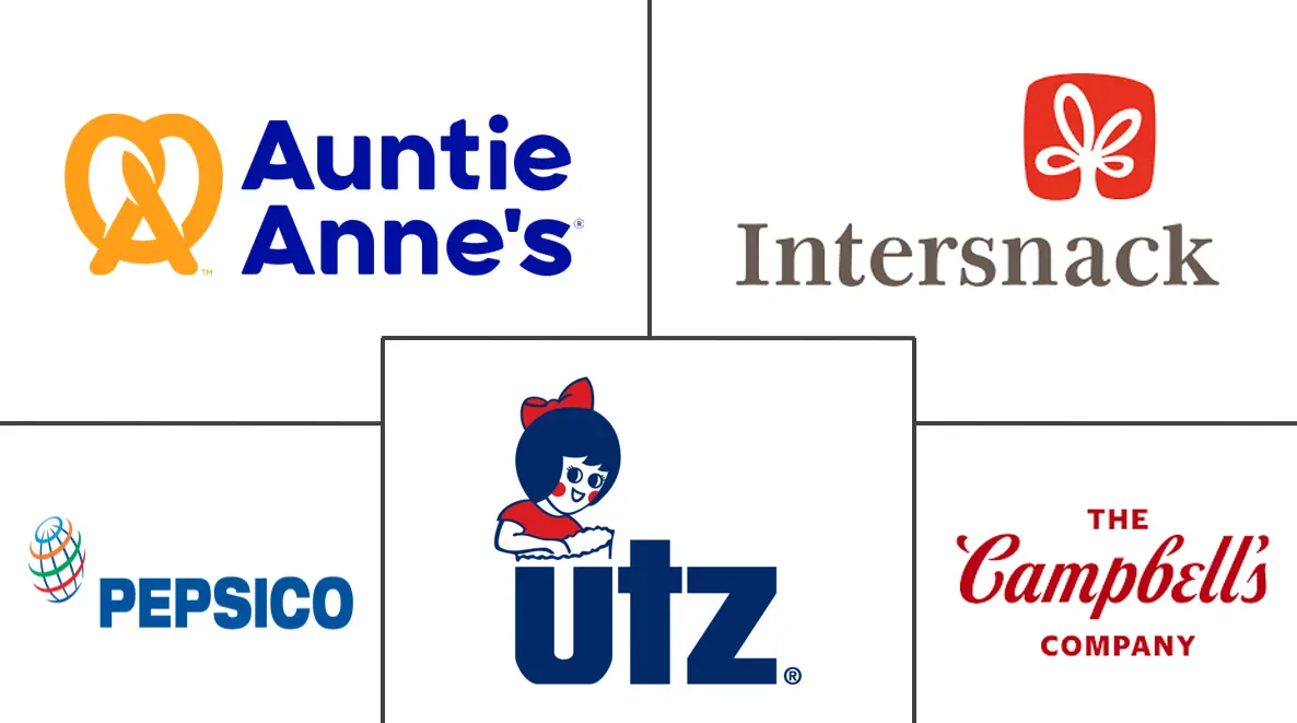 椒盐卷饼市场规模和份额