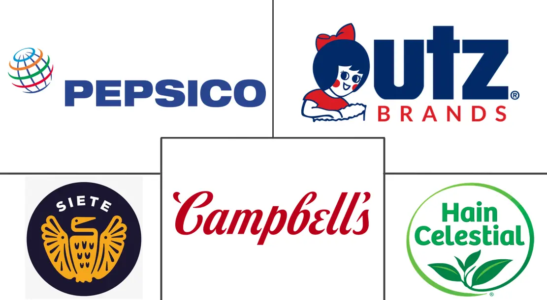 北美健康零食薯片市场规模及份额