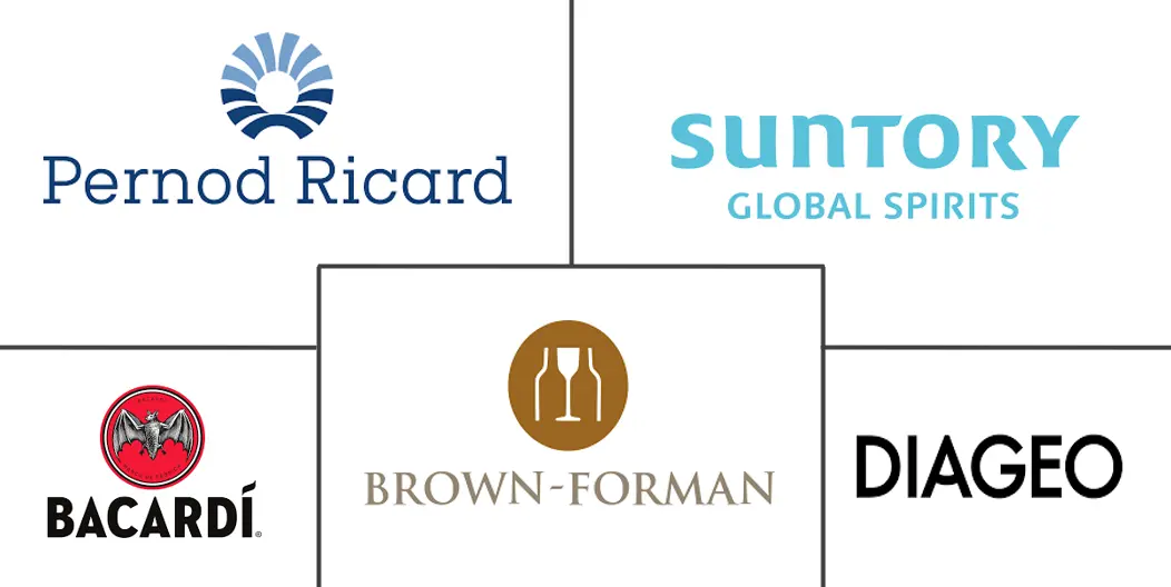 爱尔兰威士忌市场规模和份额