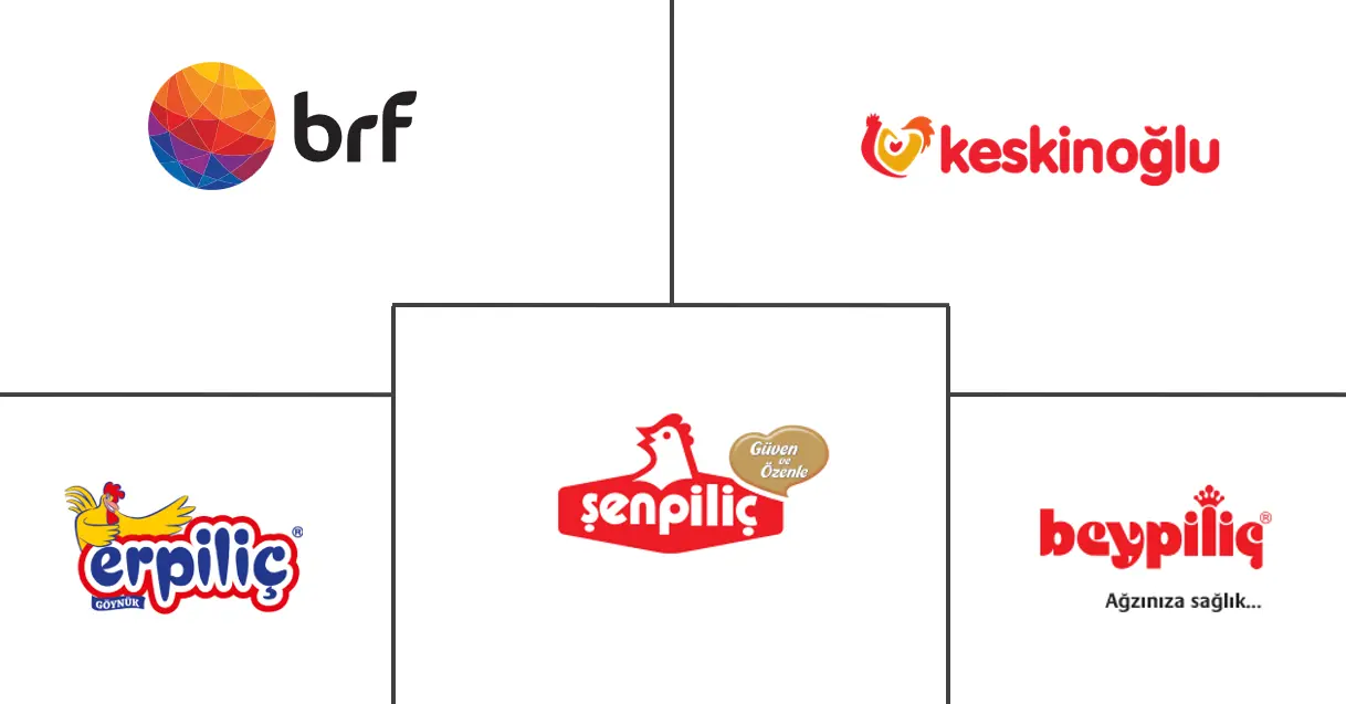 火鸡家禽市场规模和份额