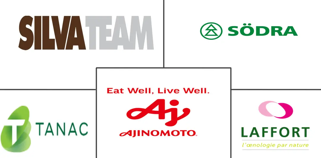 单宁市场规模和份额