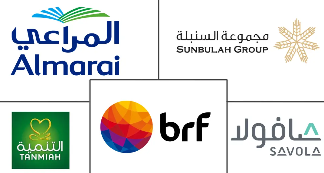 中东红肉市场规模及份额