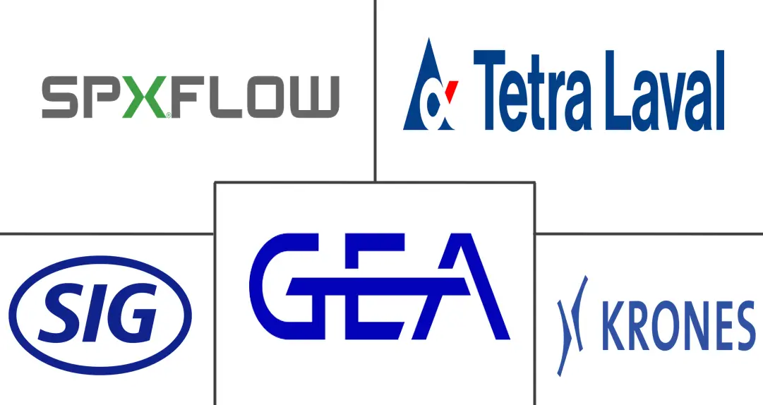 超高温处理市场规模和份额