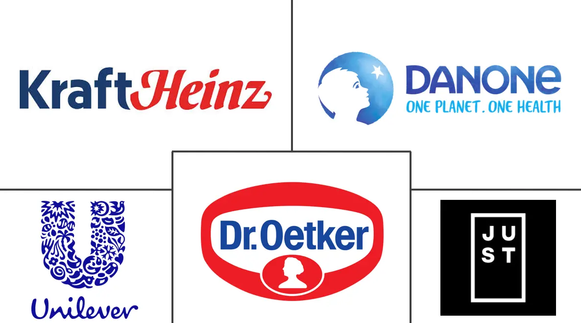 无蛋蛋黄酱市场规模和份额