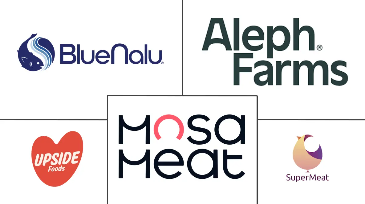 培养肉市场规模和份额