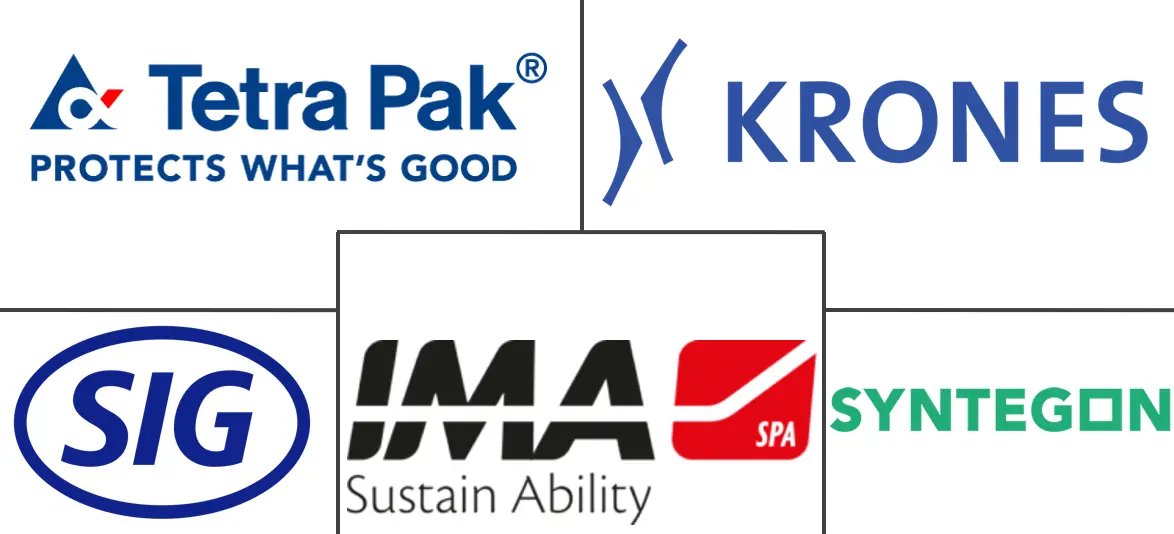 包装机械的预测性维护市场规模和份额