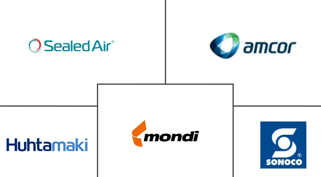 软包装市场规模及份额