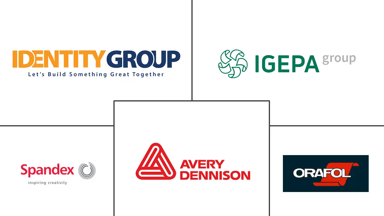 印刷标牌市场规模和份额