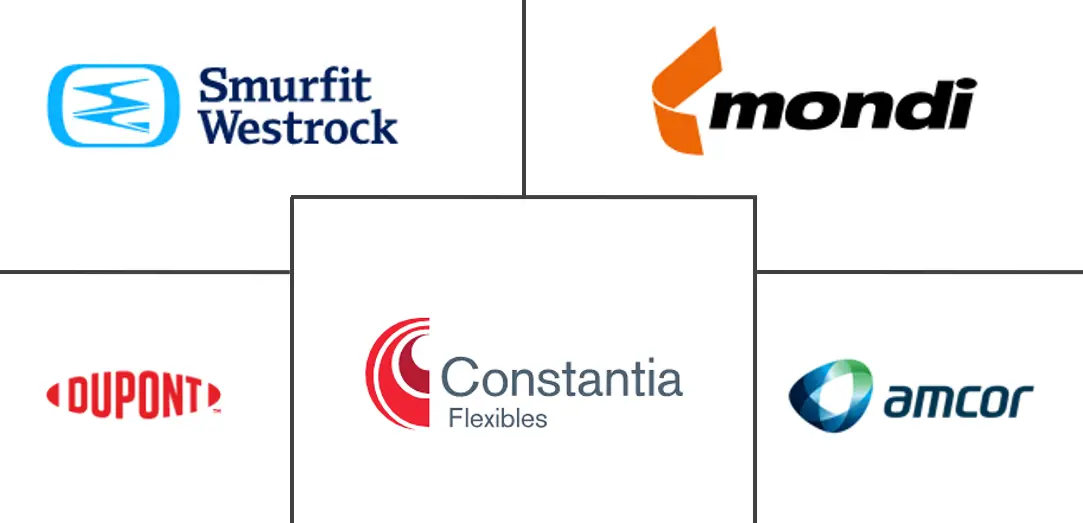 欧洲医疗器械包装市场规模和份额分析