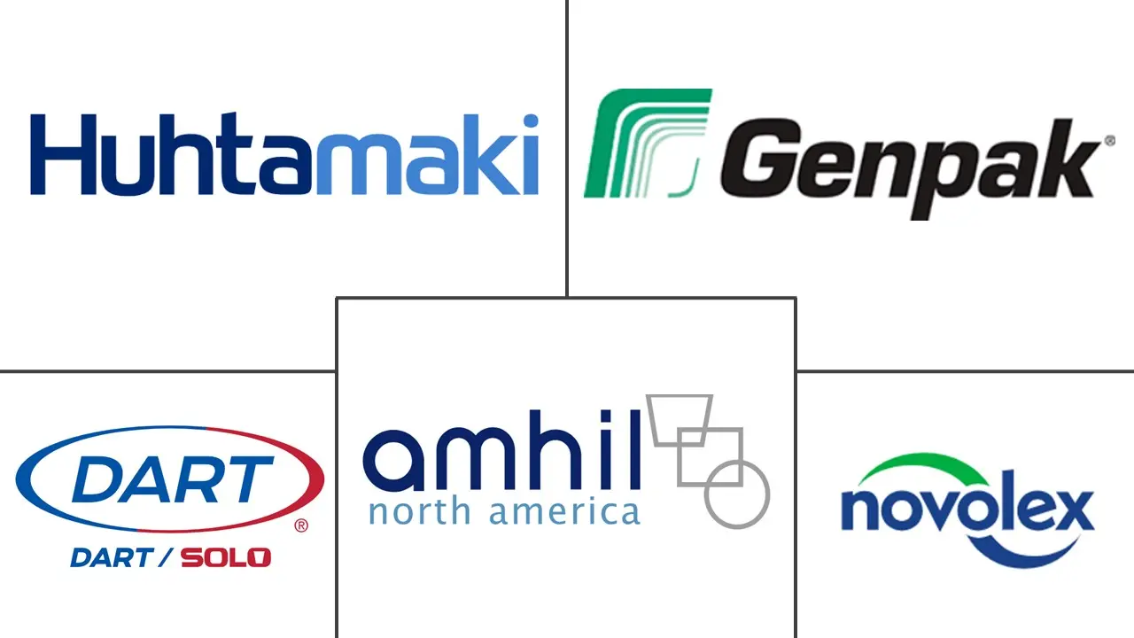 食品服务包装市场规模和份额