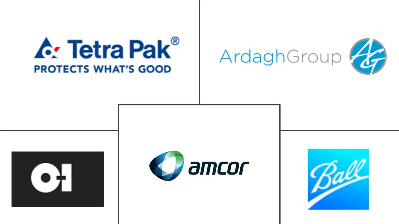 饮料包装市场规模及份额
