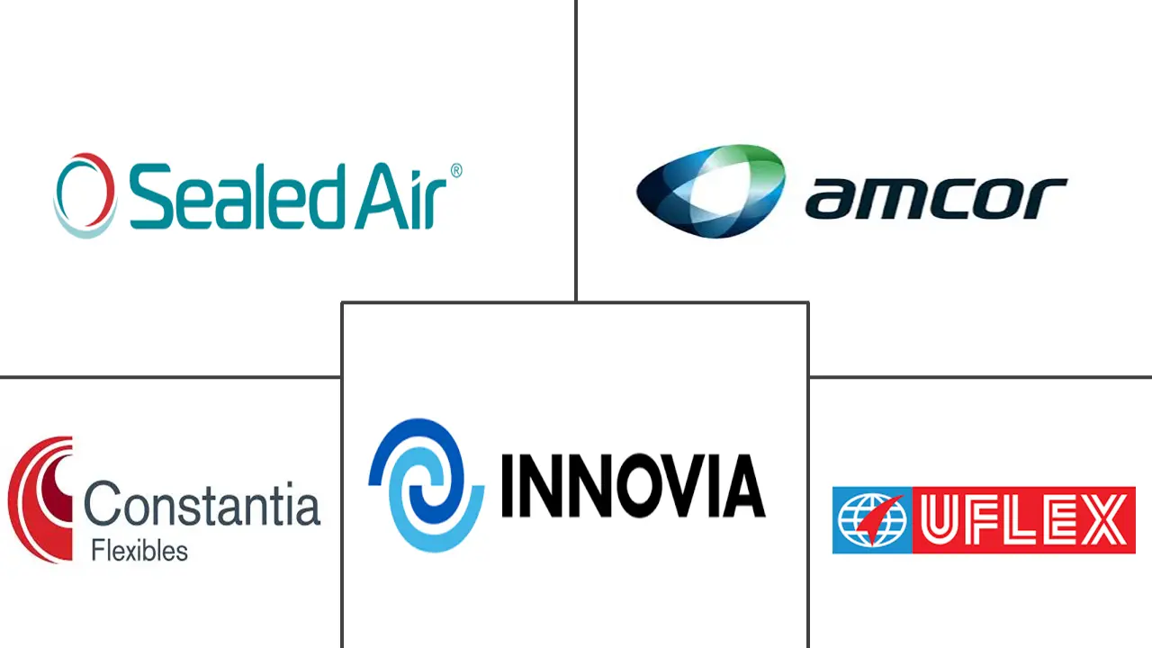 墨西哥软包装市场规模和份额