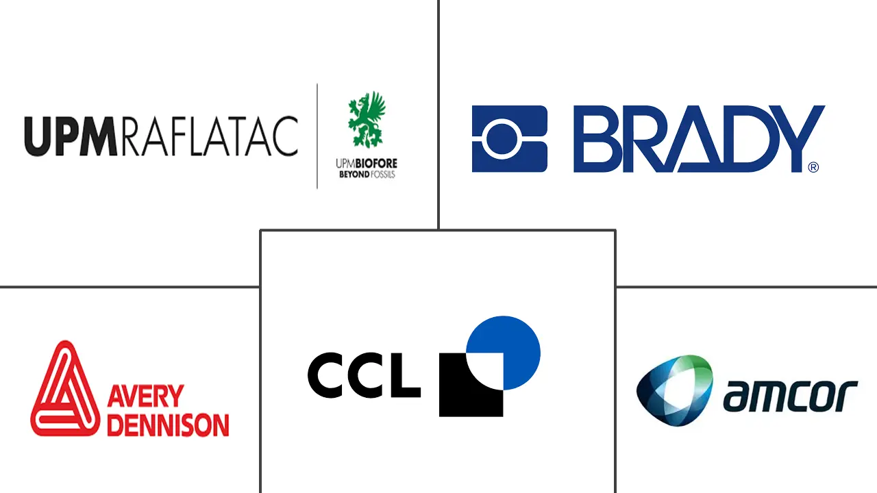 墨西哥打印标签市场规模和份额