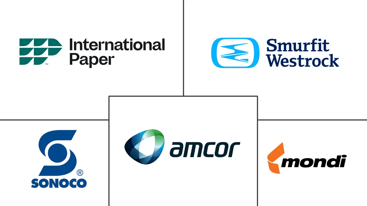 生产包装市场规模和份额