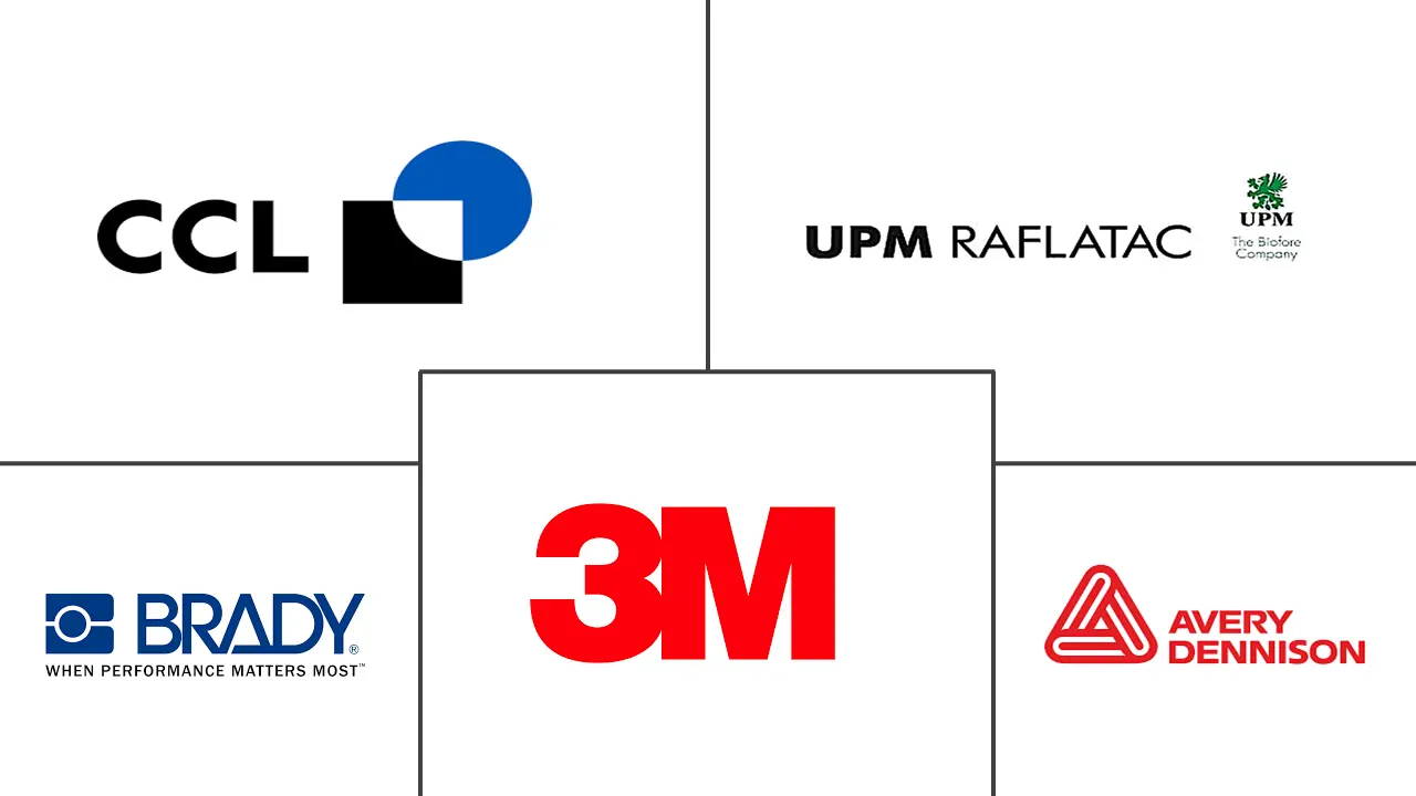 工业标签市场规模和份额