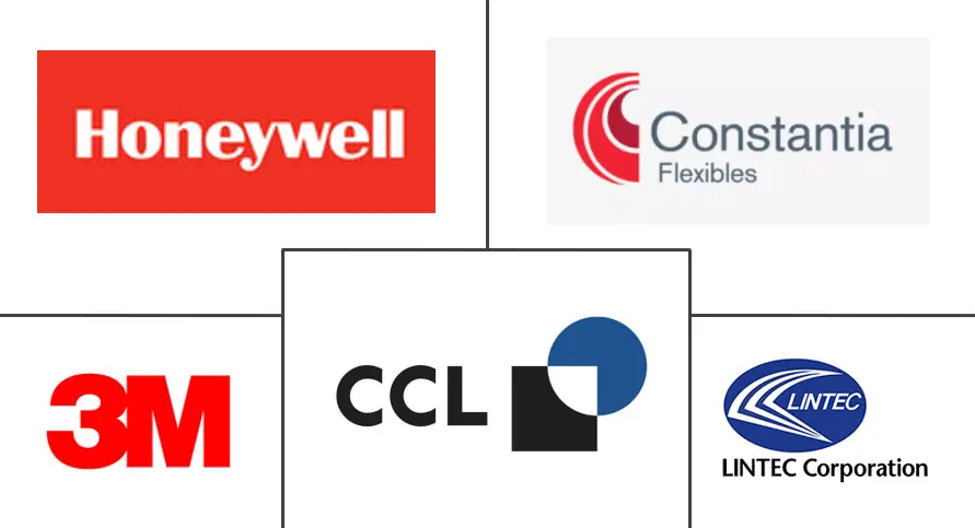 全球热转印标签市场规模及份额