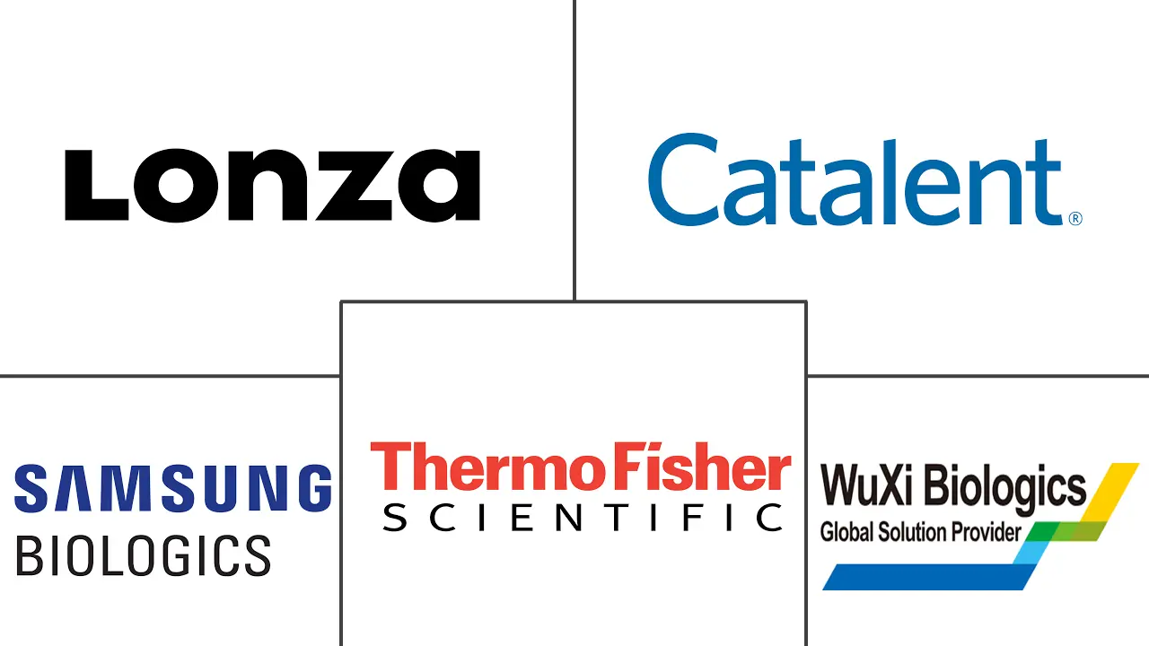 药品合同制造组织 (CMO) 市场规模和份额分析