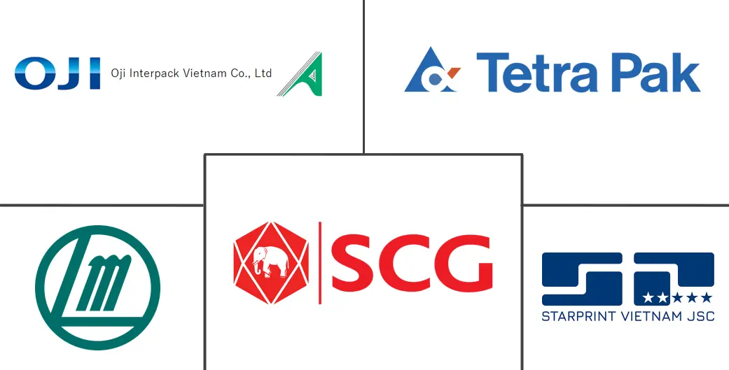 越南纸包装市场规模及份额