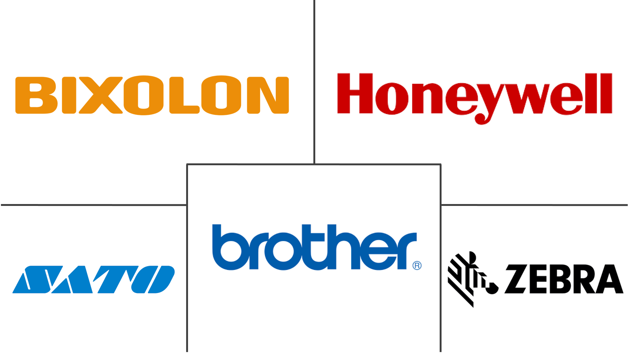 热敏打印市场规模及份额