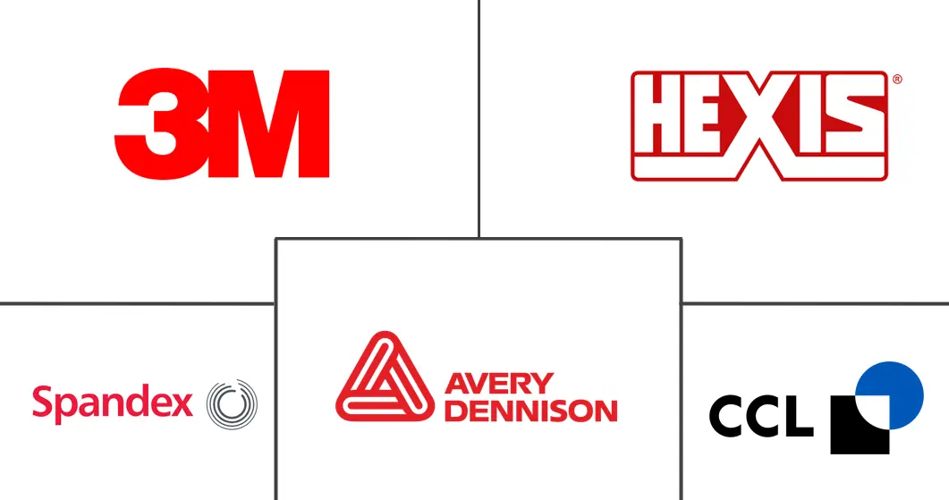 图形薄膜市场规模和份额