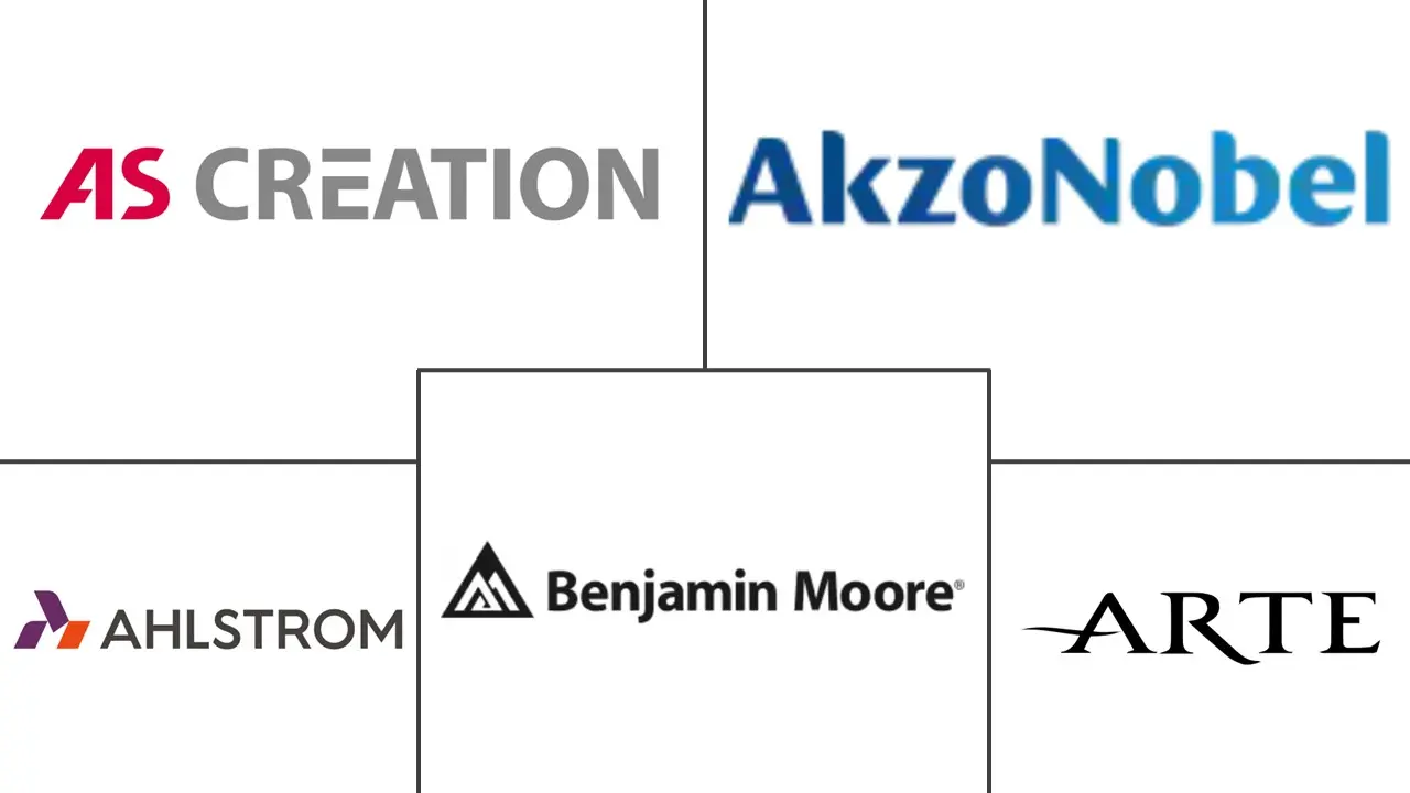 欧洲墙面涂料市场规模和份额