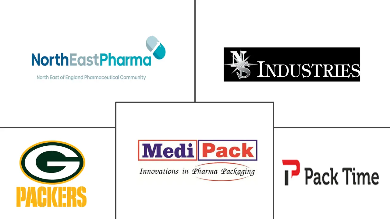 印度药品包装市场规模和份额分析