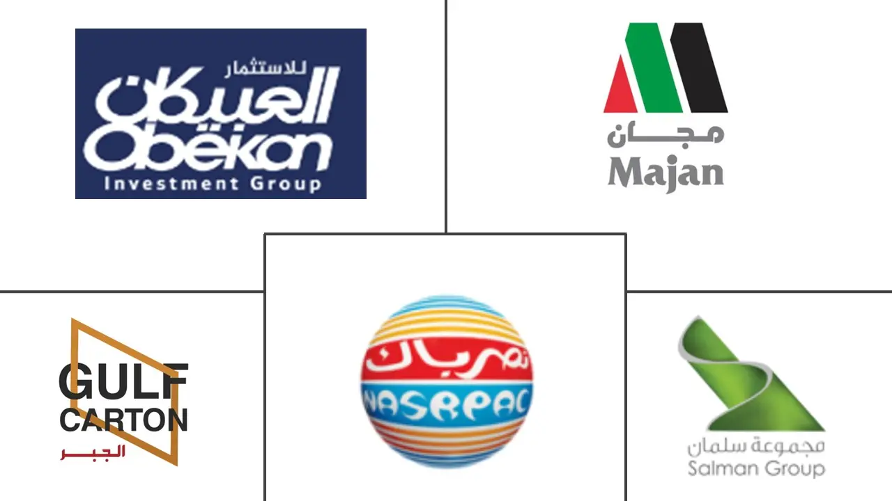 GCC 折叠纸盒市场规模及份额