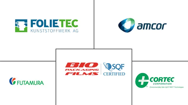 可生物降解塑料包装市场规模及份额
