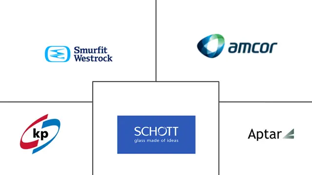 药品包装市场规模及份额