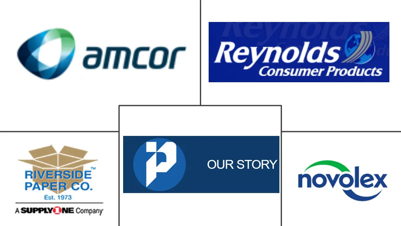 美国垃圾袋市场规模及份额