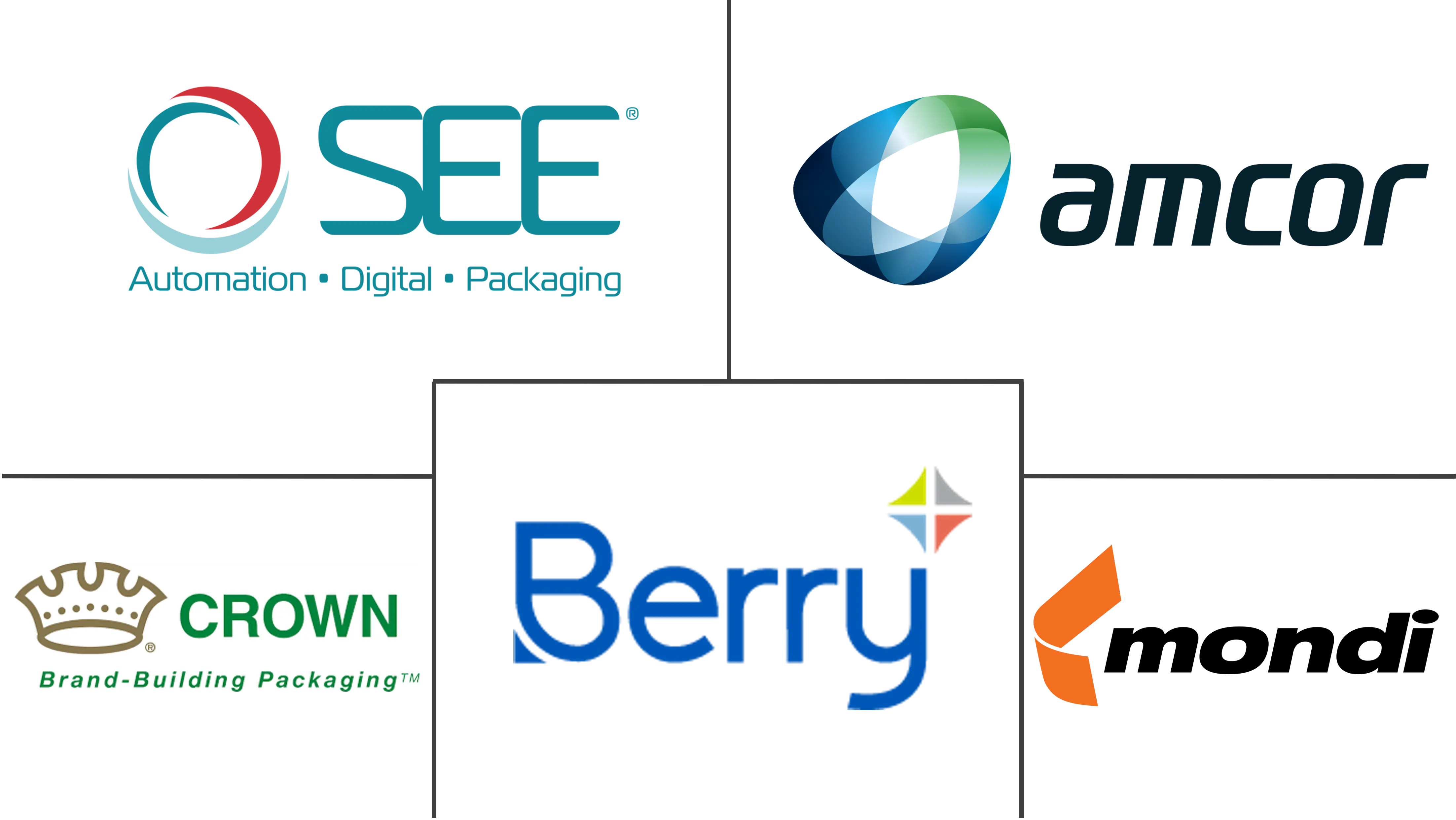 肉类包装市场规模及份额