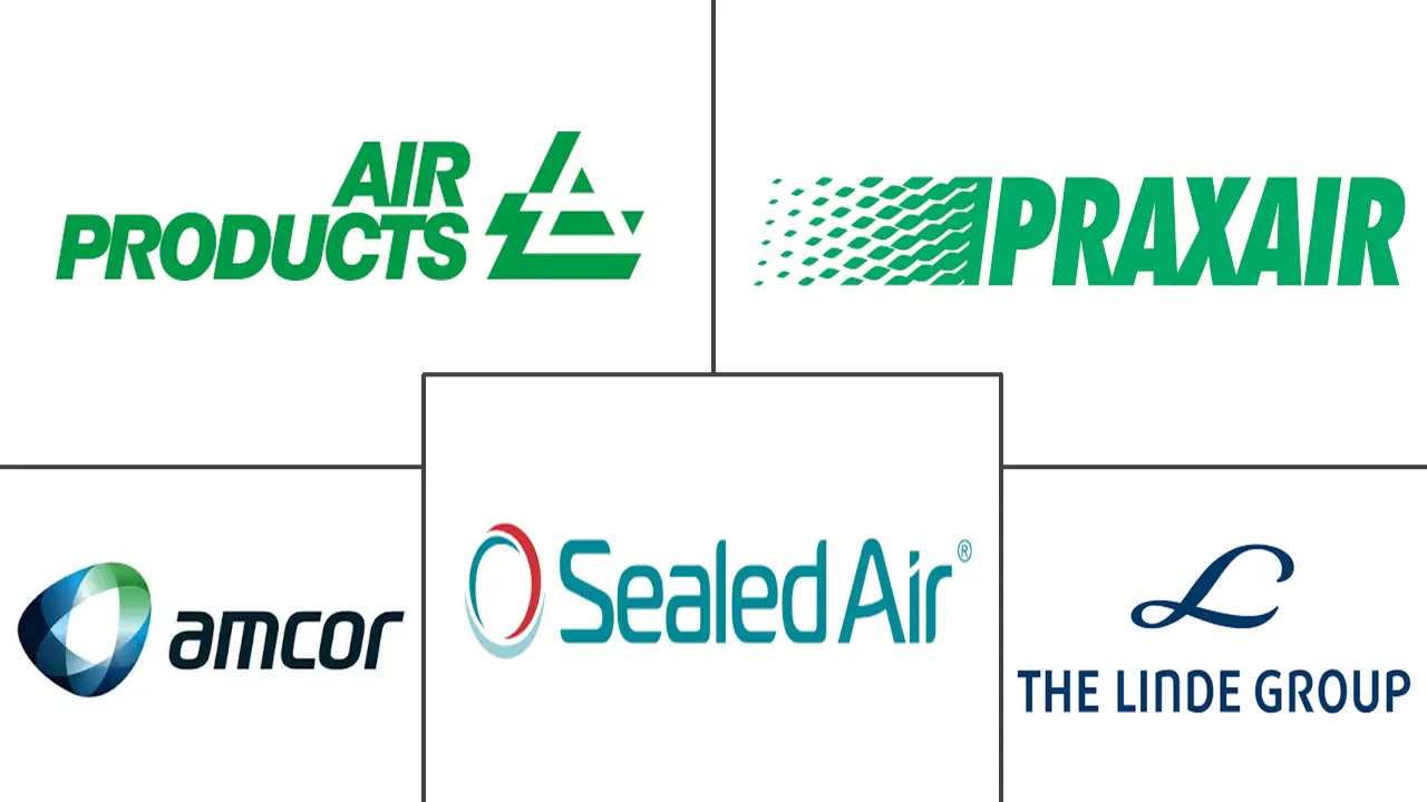 气调包装 (MAP) 市场规模和份额