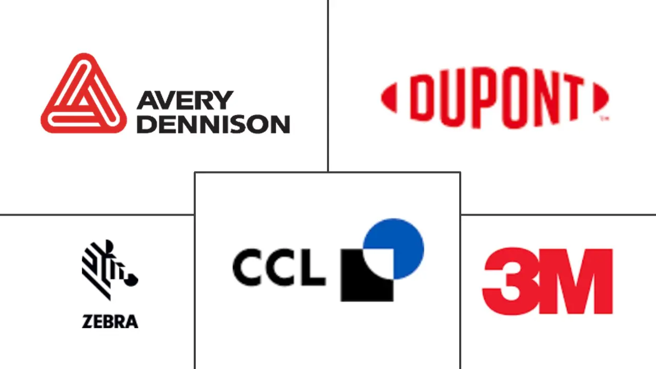 防伪包装市场规模及份额