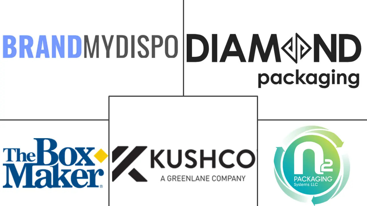 大麻包装市场规模和份额