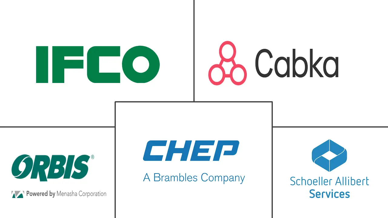 美国和欧洲可重复使用塑料可回收运输包装市场规模和份额分析