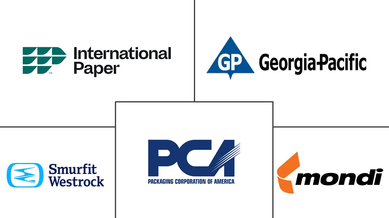 北美瓦楞纸包装市场规模及份额