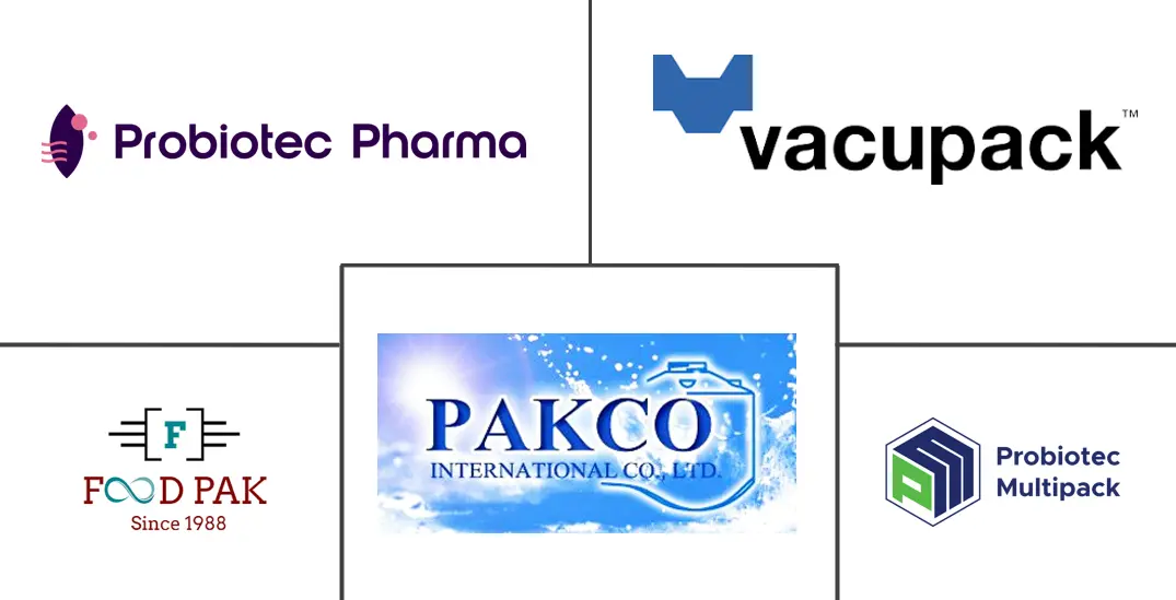 澳大利亚合同包装市场规模和份额
