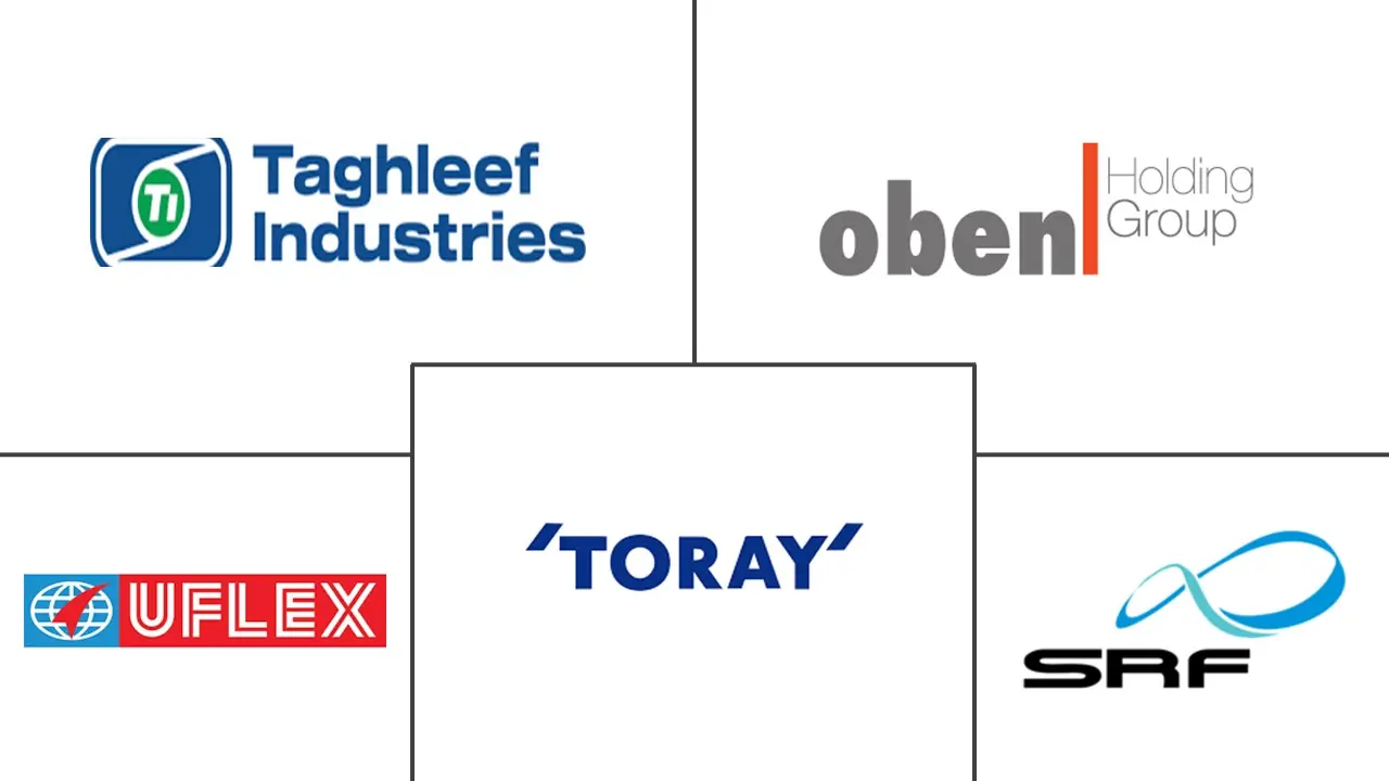 BOPP薄膜市场规模及份额