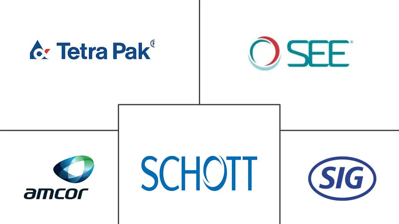 北美无菌包装市场规模和份额分析