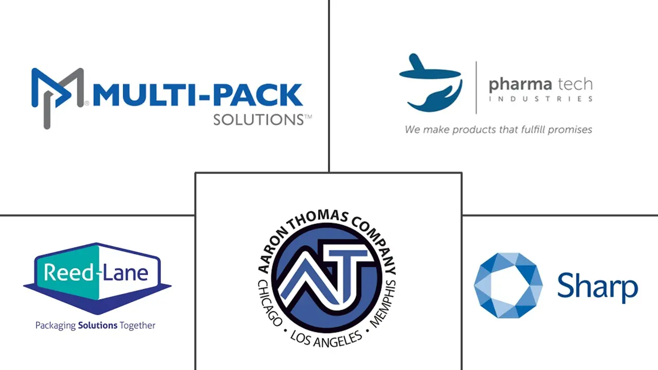 美国合同包​​装市场规模和份额分析