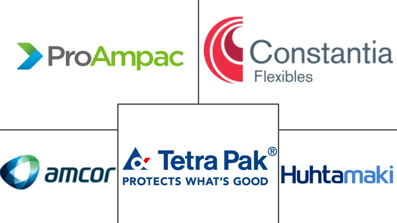 蒸煮包装市场规模