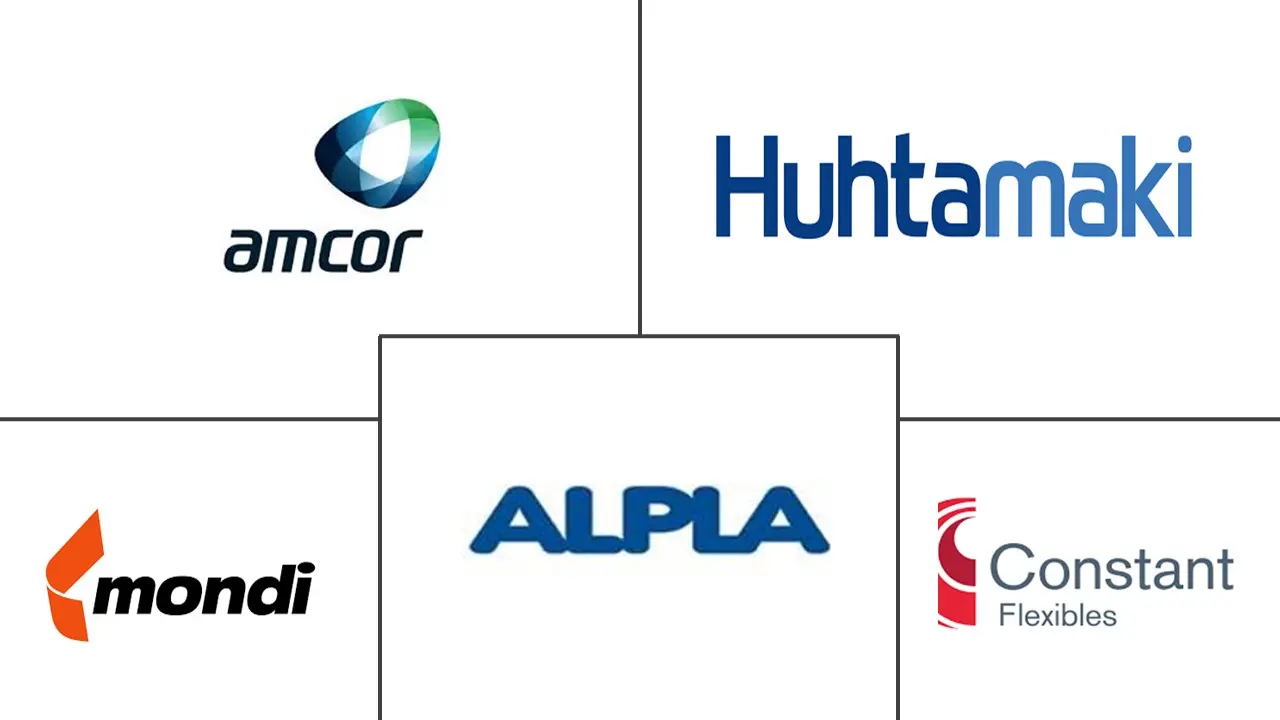 欧洲软塑料包装市场规模及份额